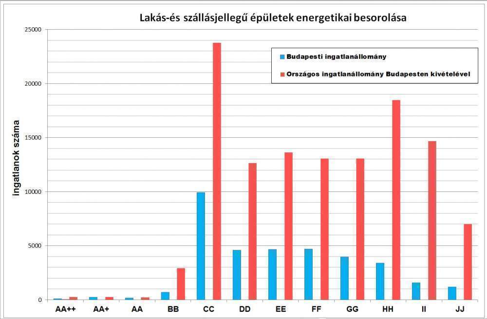 Ingatlanok besorolás szerinti megoszlása